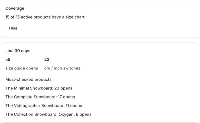The Sizefolk home page showing product chart coverage, size guide opens and most-checked products